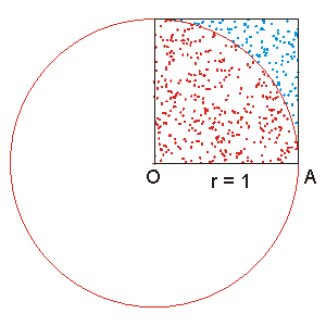 Monte Carlo Algorithm