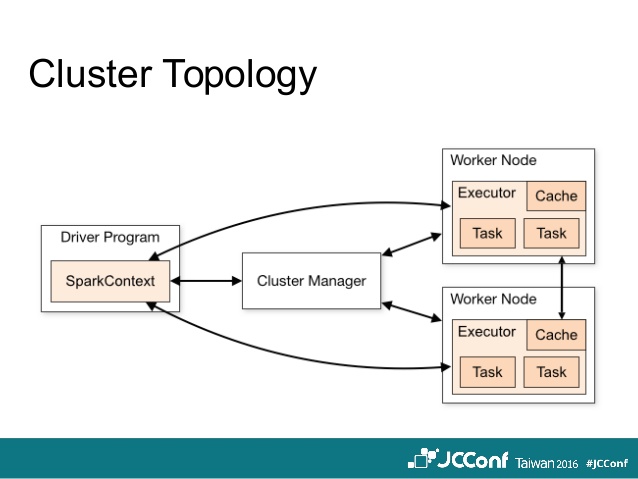 topology